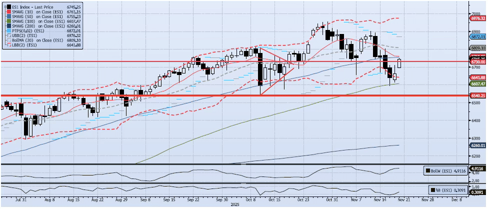 Daily Technical Analysis Chart
