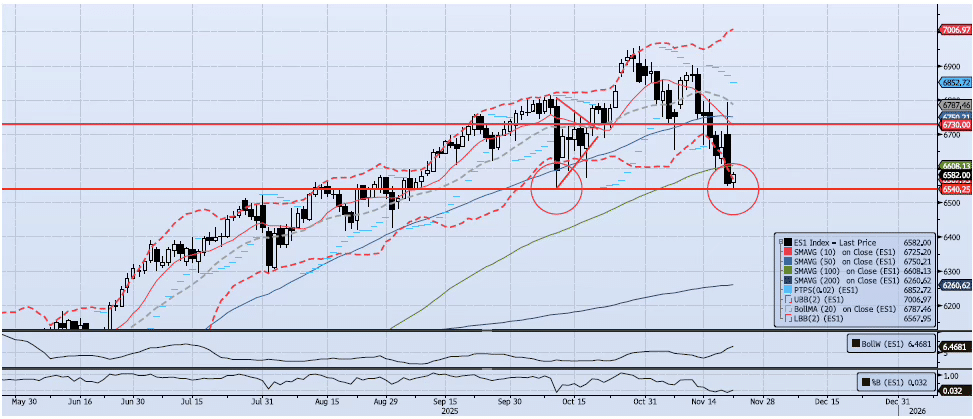Daily Technical Analysis Chart