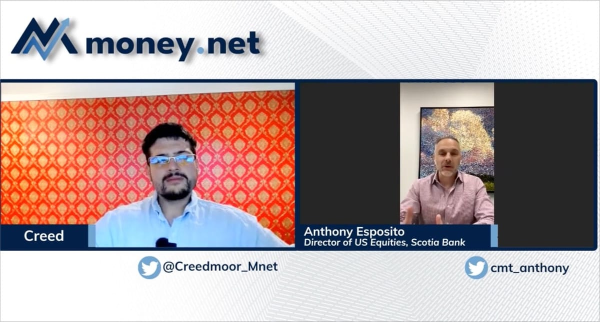 S&P 500, Market Sentiment and The Vix