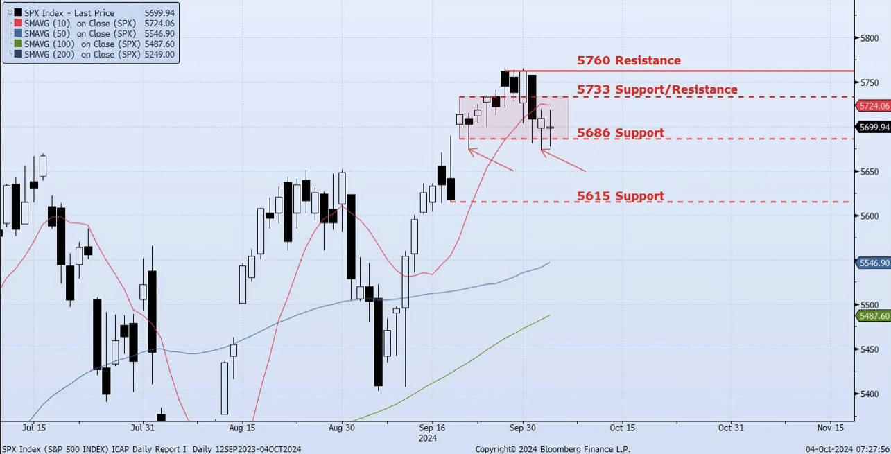 Friday, October 4th, 2024