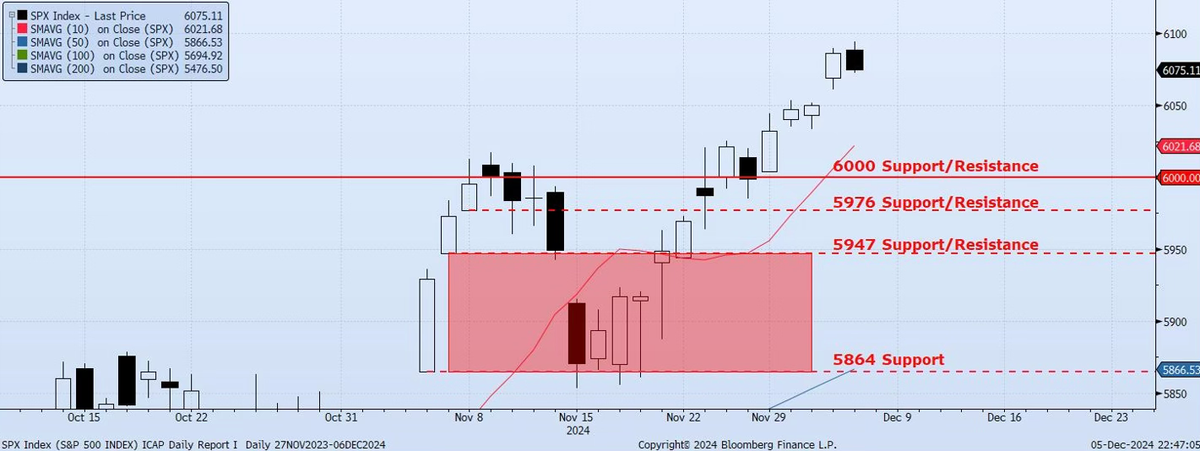 Friday, December 6th, 2024