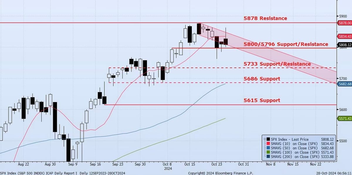 Monday, October 28th, 2024
