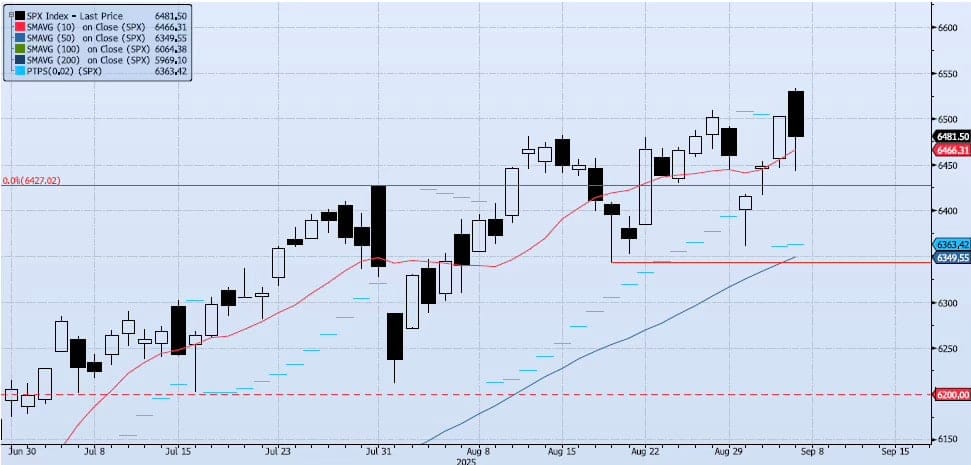 Monday, September 8th, 2025