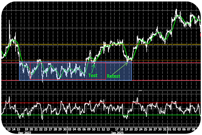 Monday, May 22nd Chart