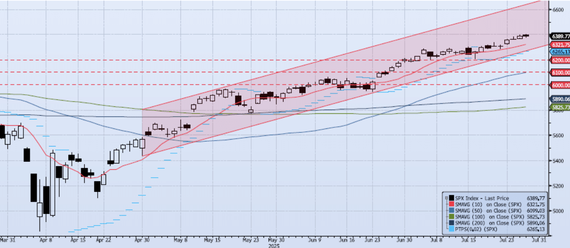 Tuesday, July 29th, 2025