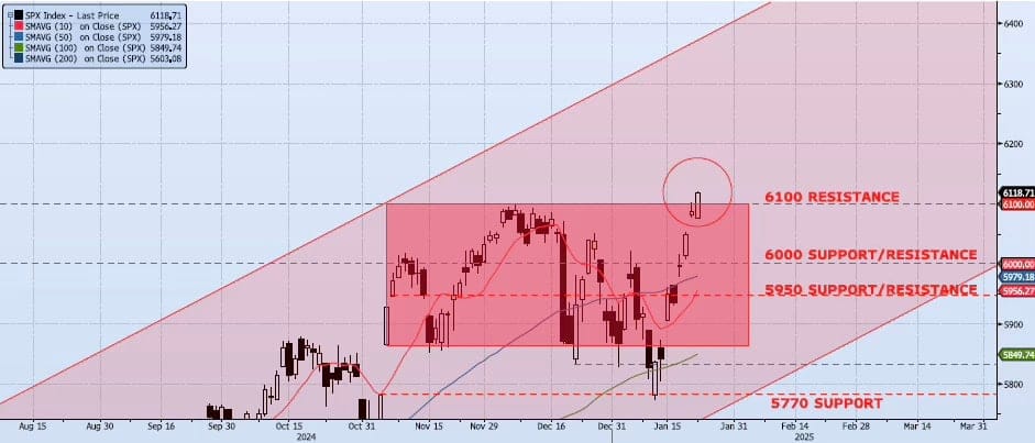 Friday, January 24th, 2025