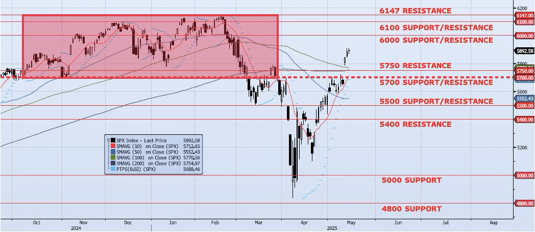 Thursday, May 15th, 2025