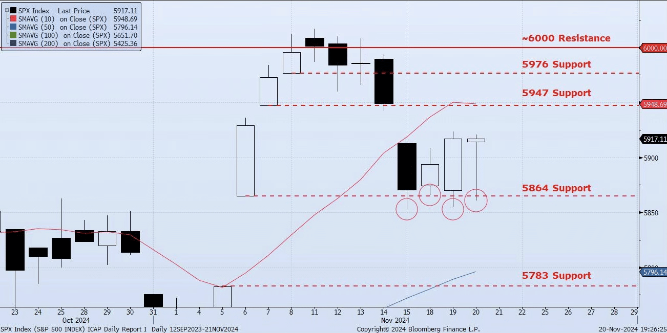 Thursday, November 21, 2024