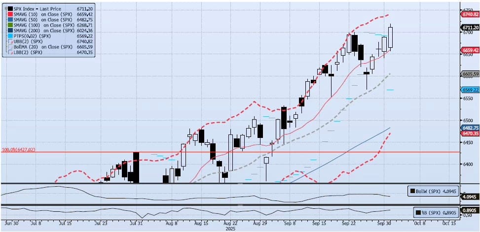 Thursday, October 2nd, 2025