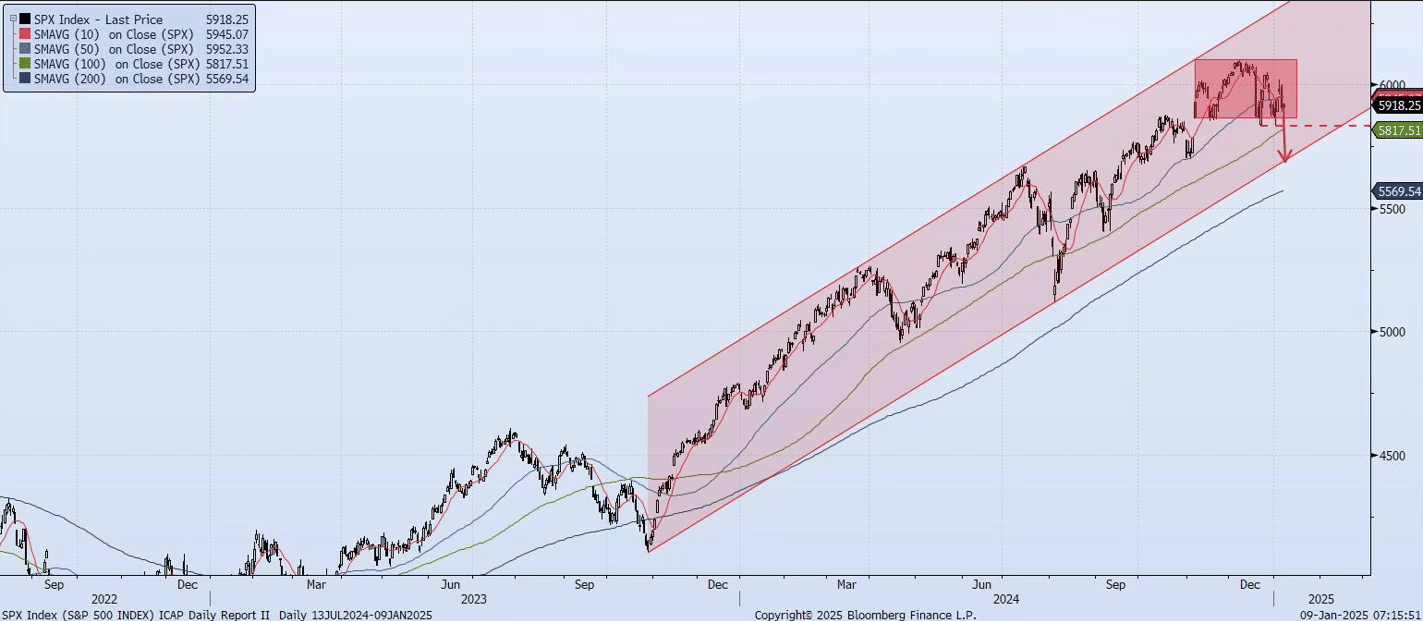 Thursday, January 9th, 2025