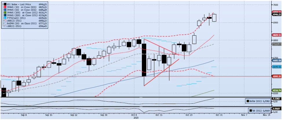 Thursday, October 30th, 2025