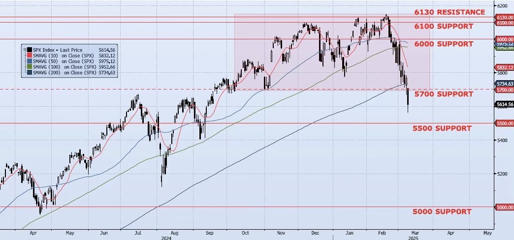 Tuesday, March 11th, 2025