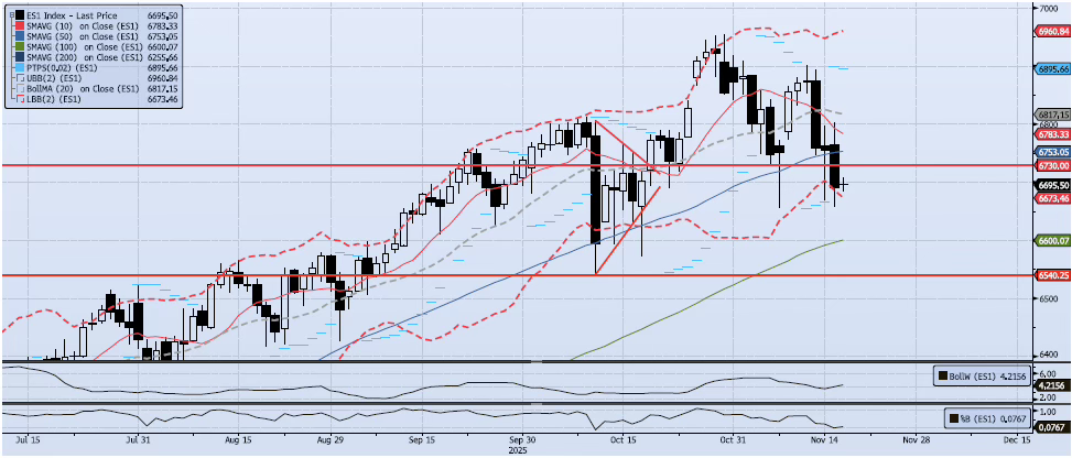 Tuesday, November 18th, 2025