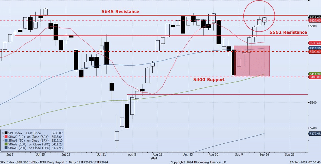 Tuesday, September 17th, 2024