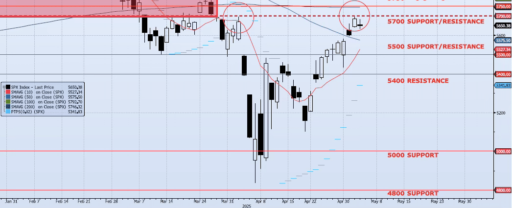 Tuesday, May 6th, 2025