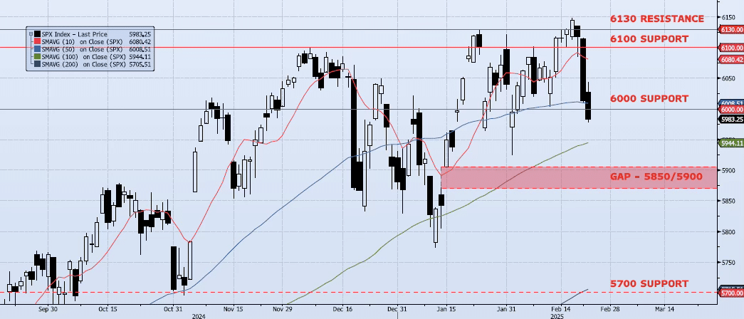 Tuesday, February 25th, 2025