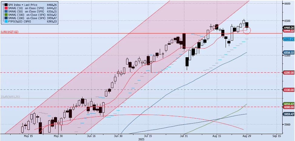 Tuesday, September 2nd, 2025