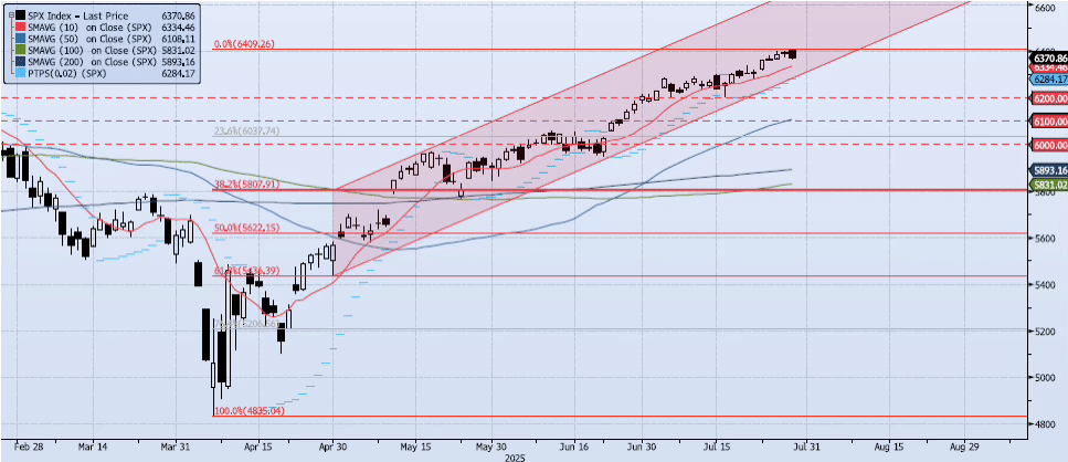 Wednesday, July 30th, 2025