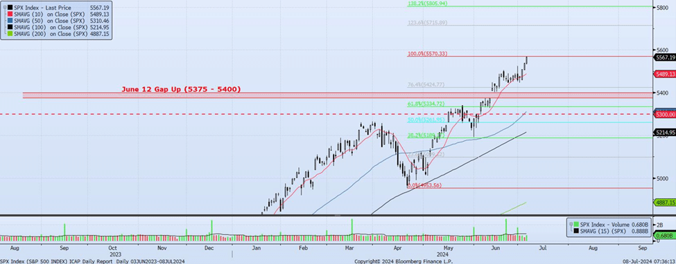 Tuesday, July 9th, 2024