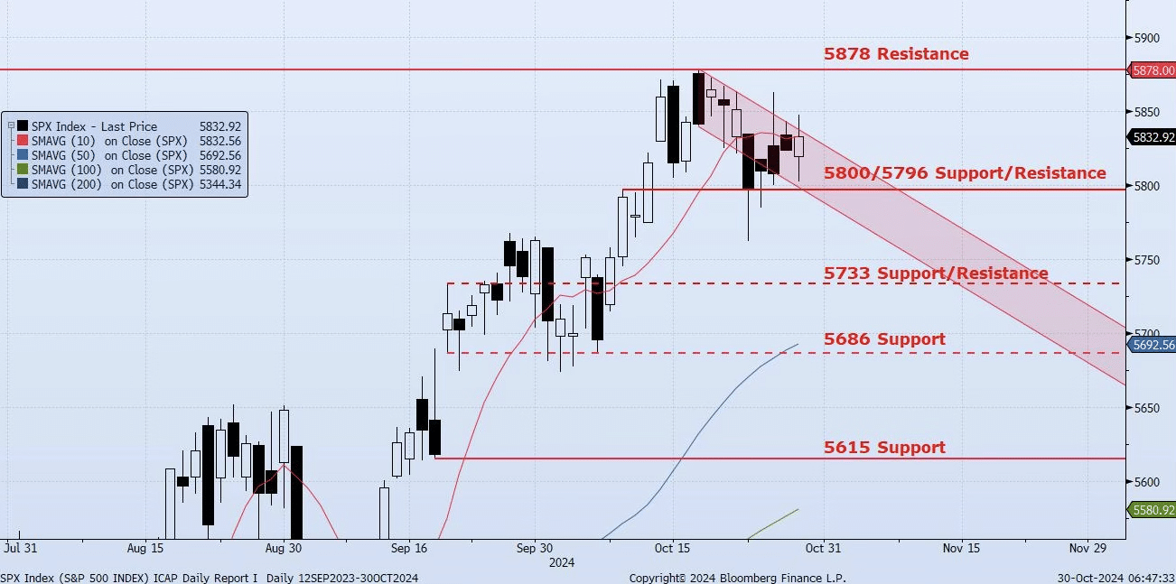 Wednesday, October 30th, 2024