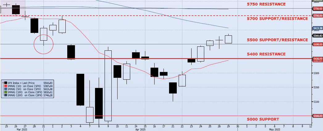 Wednesday, April 30th, 2025