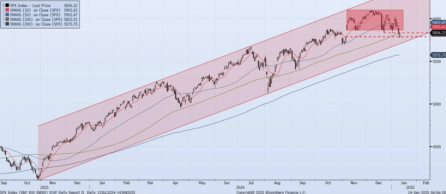 Tuesday, January 14th, 2025