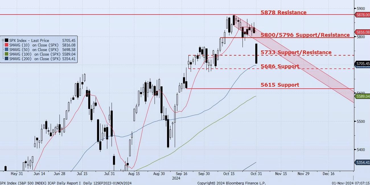 Friday, November 1st, 2024