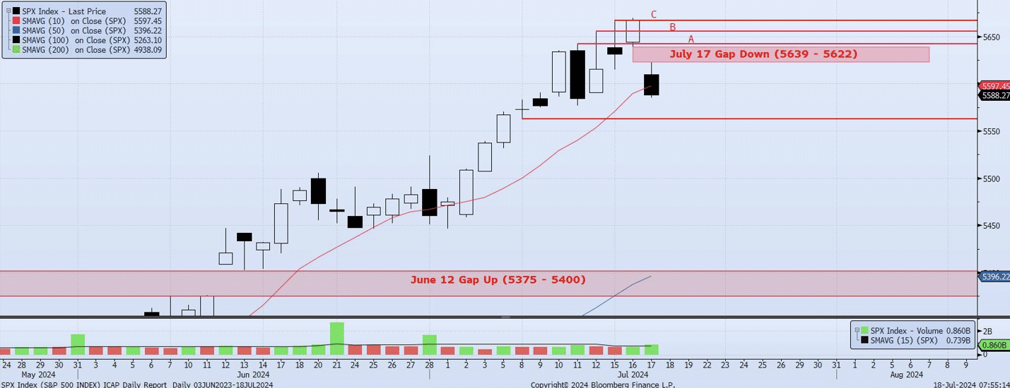 Monday, July 22nd, 2024