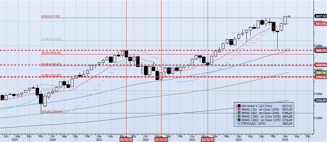 Thursday, July 3rd, 2025