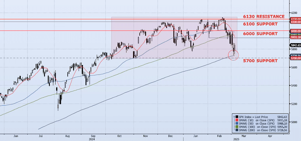 Thursday, March 6th, 2025