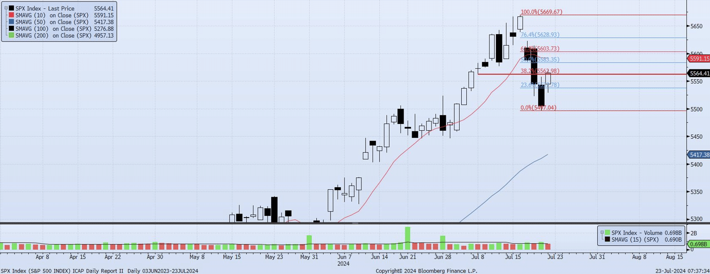 Monday, August 5th 2024
