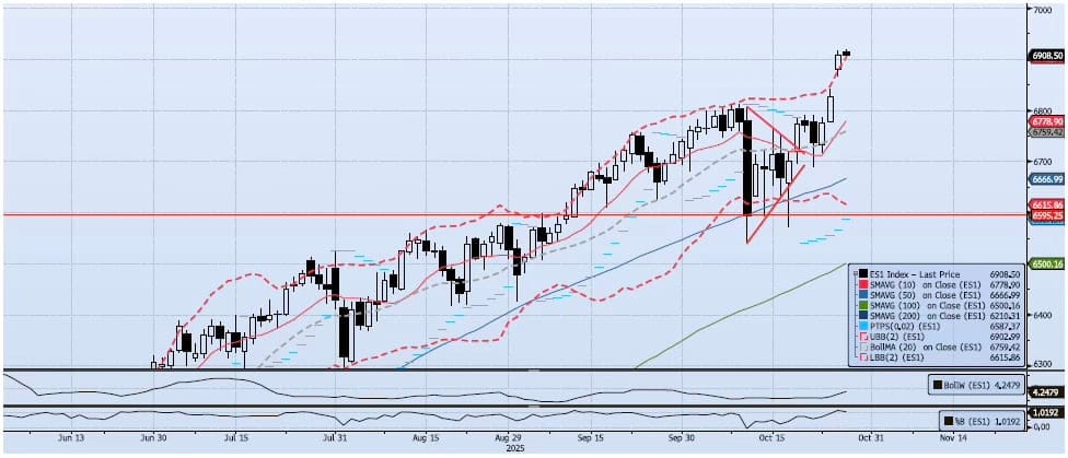 Tuesday, October 28th, 2025