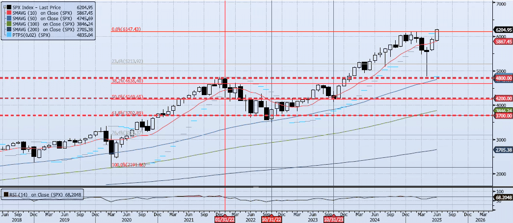 Tuesday, July 1st, 2025