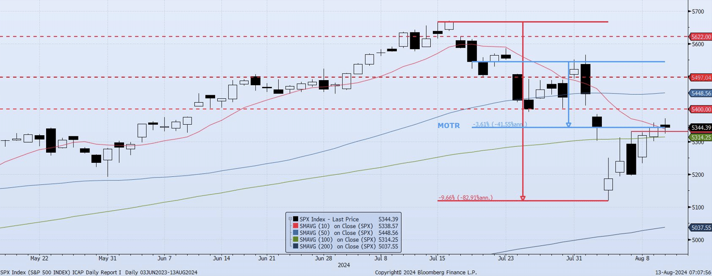 Tuesday, August 13th, 2024