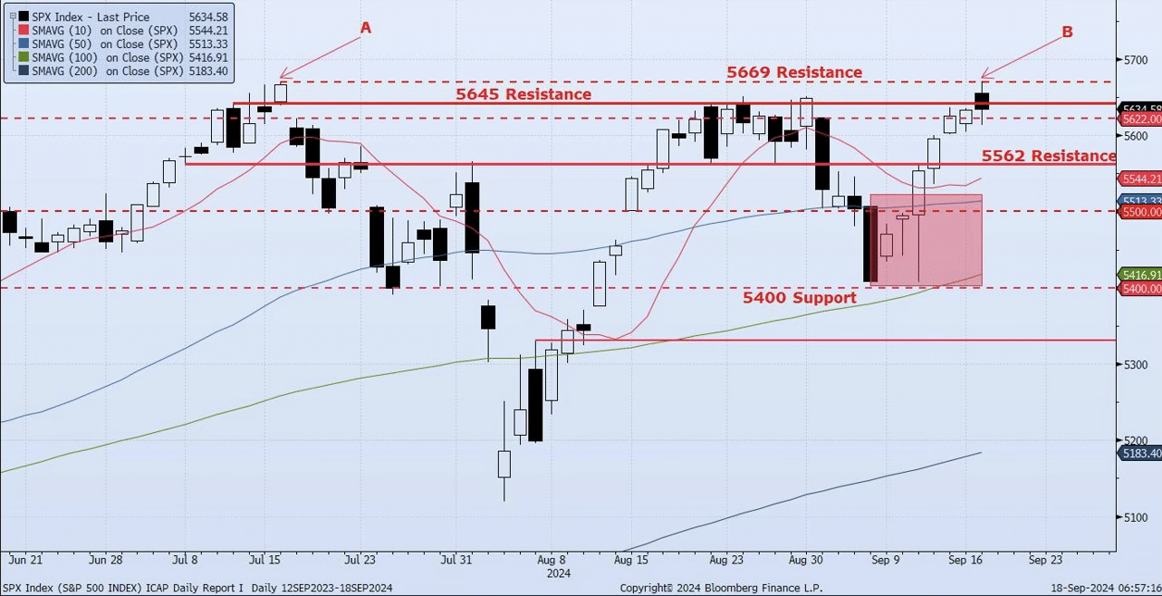Wednesday, September 18th, 2024