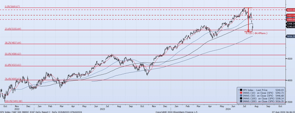 Friday, August 9th, 2024
