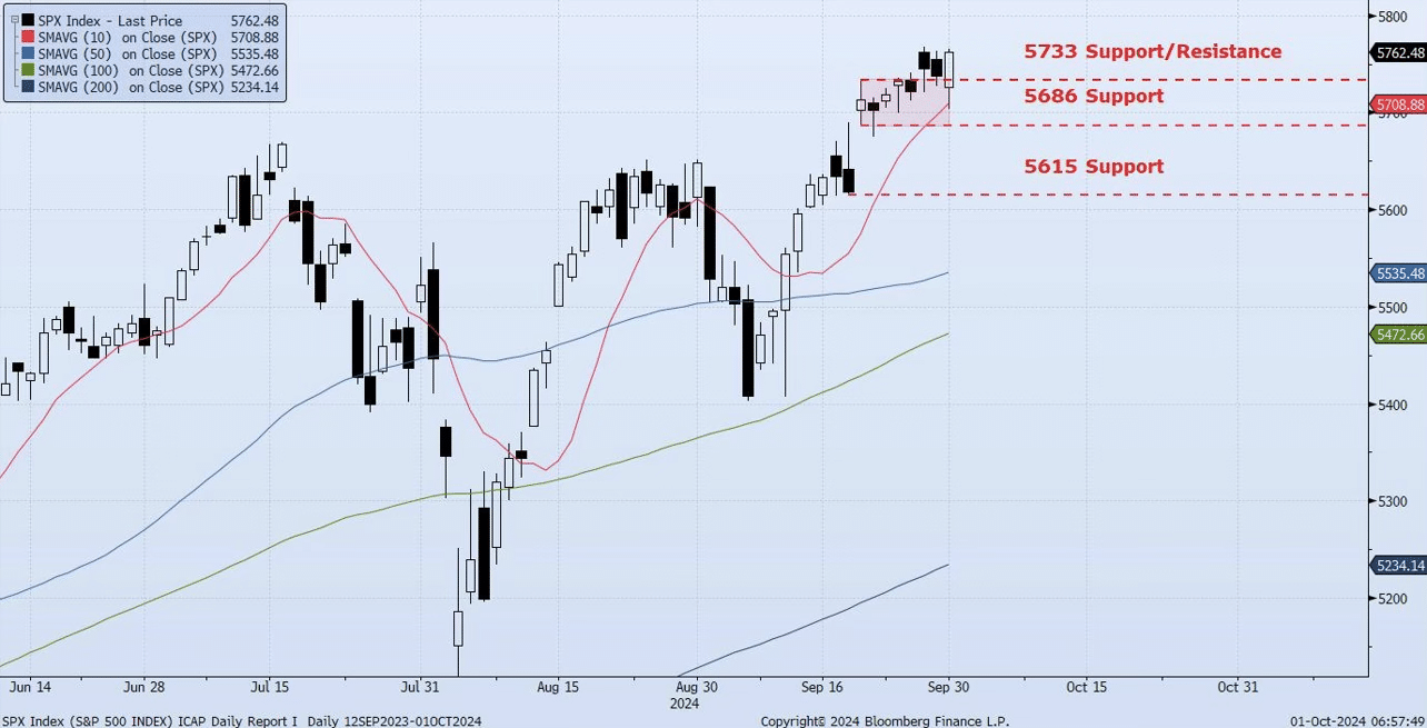 Tuesday, October 1st, 2024