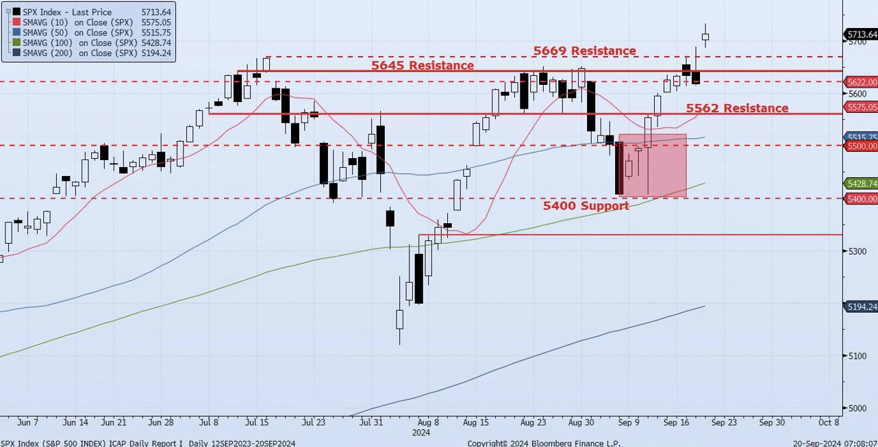 Friday, September 20th, 2024
