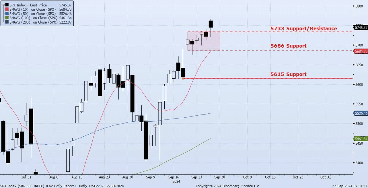 Friday, September 27th, 2024