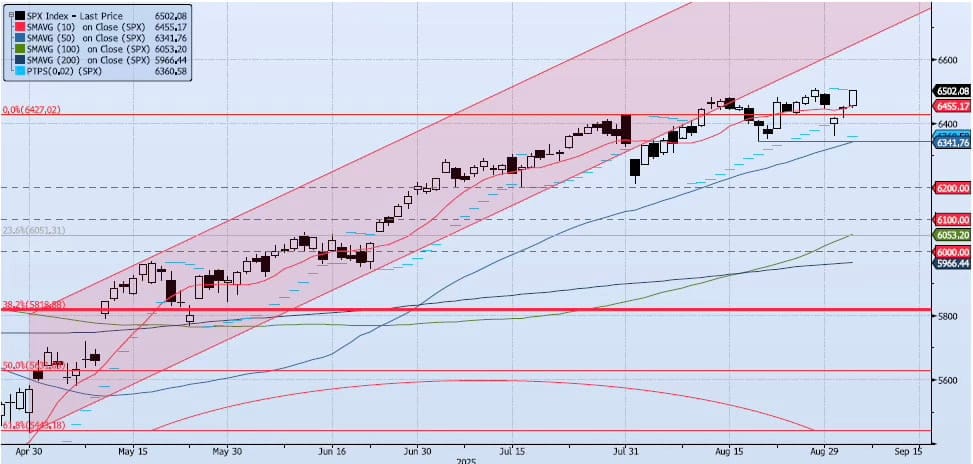 Friday, September 5th, 2025
