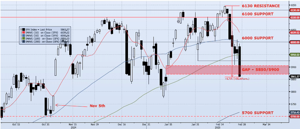 Friday, February 28th, 2025