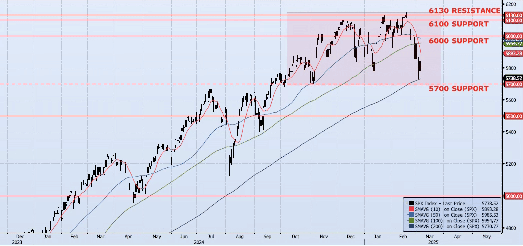 Friday, March 7th, 2025