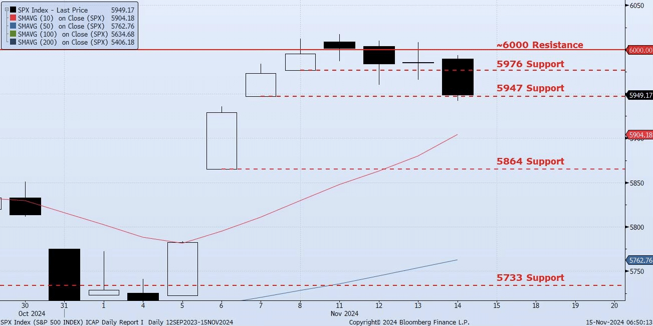 Friday, November 15th, 2024