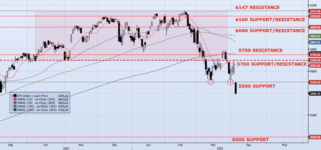 Friday, April 4th, 2025