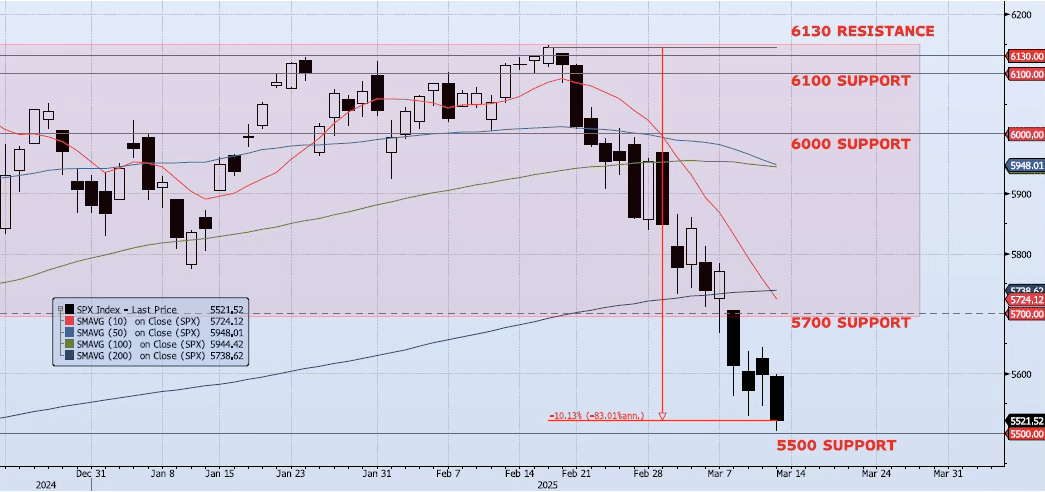 Friday, March 14th, 2025