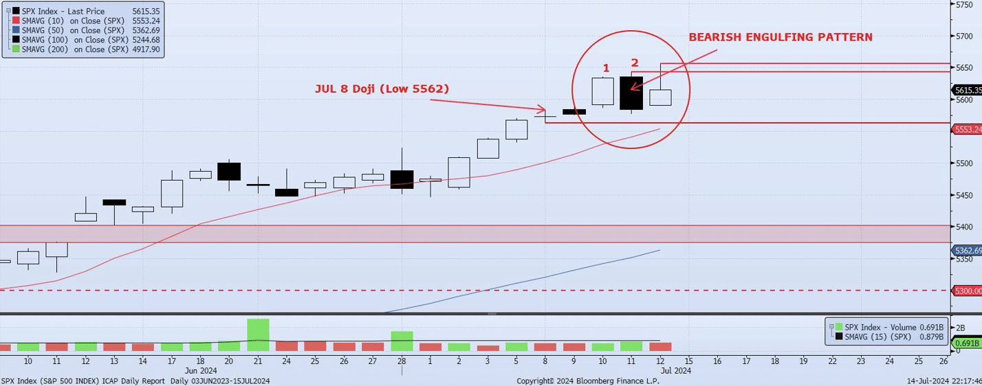 Monday, July 15th, 2024