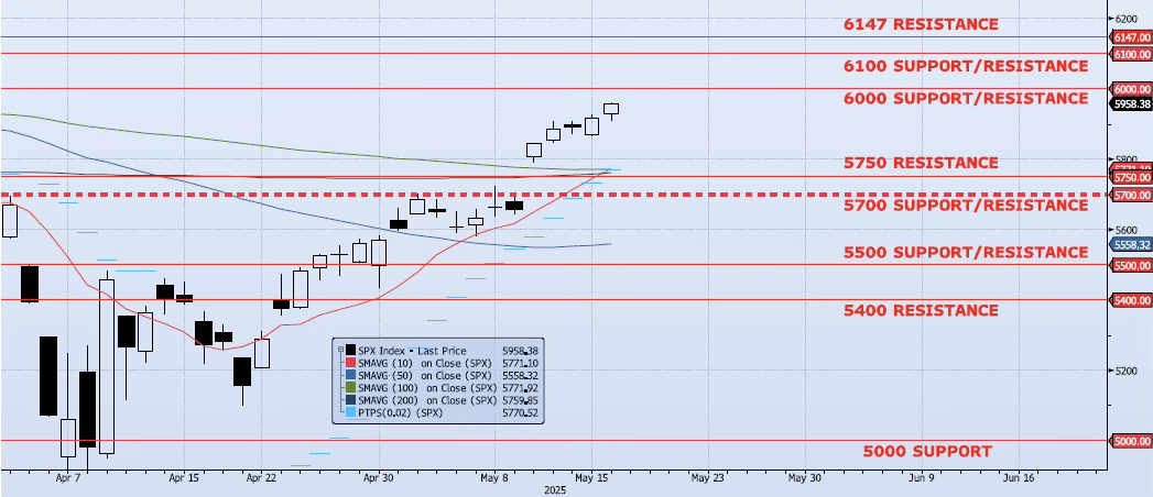 Monday, May 19th, 2025