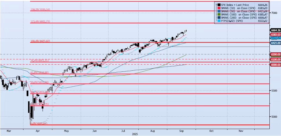Monday, September 22nd, 2025