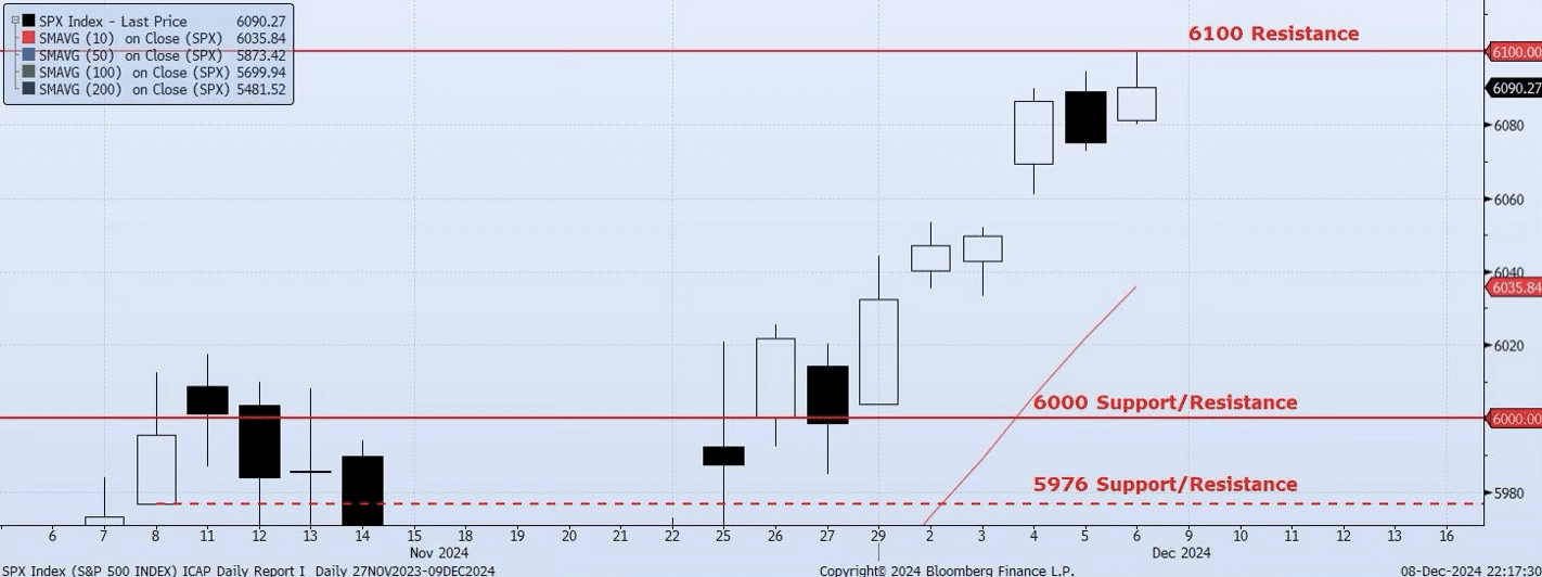 Monday, December 9th, 2024