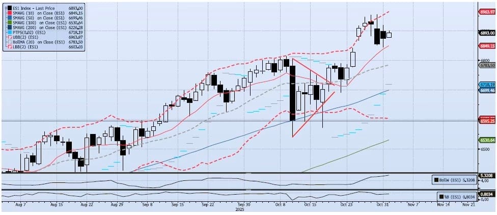 Monday, November 3rd, 2025